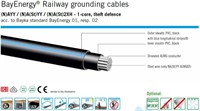 75mm² Aluminium Railway Jordkabel