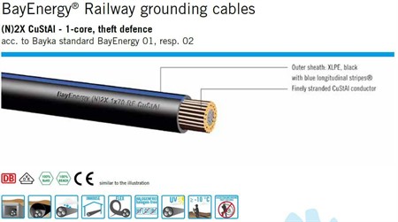 BayEnergy® Stöldförebygg. Jordkabel, CuStAl