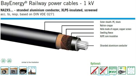 BayEnergy® Railway Power Cable, Alu