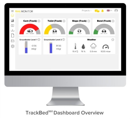 TrackBed360 Spårövervakning
